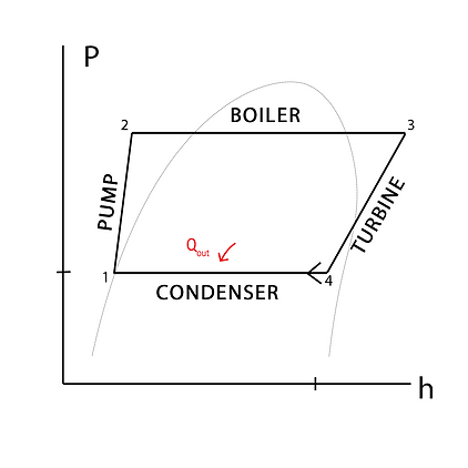 PH diagram official.gif