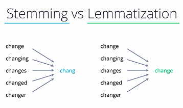 stemming vs lemmatization.png