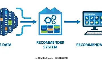 recommender-system-provides-smart-recommendations-260nw-1978170500.webp