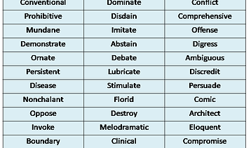 Sat-Vocabulary-Words.png