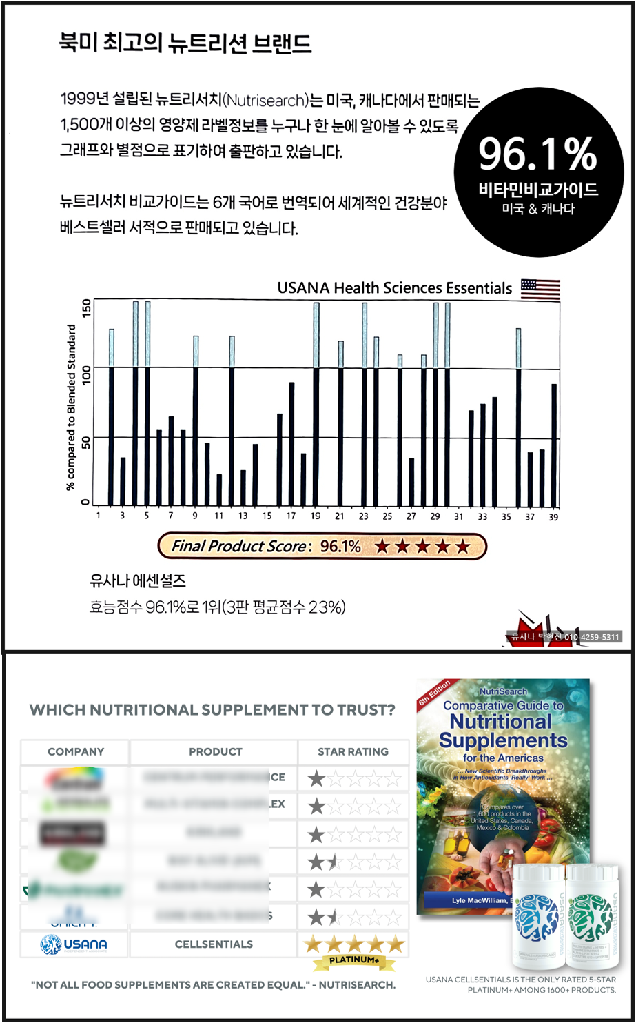 캐나다 보건성 위임하에 제작된 비타민 비교가이드 순위 유사나 영양제 생체이용률96%