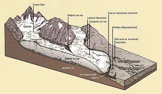 glacial-features-LRP-2003 (1).jpg