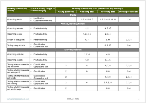 Planning Working Scientifically Y1 Plan