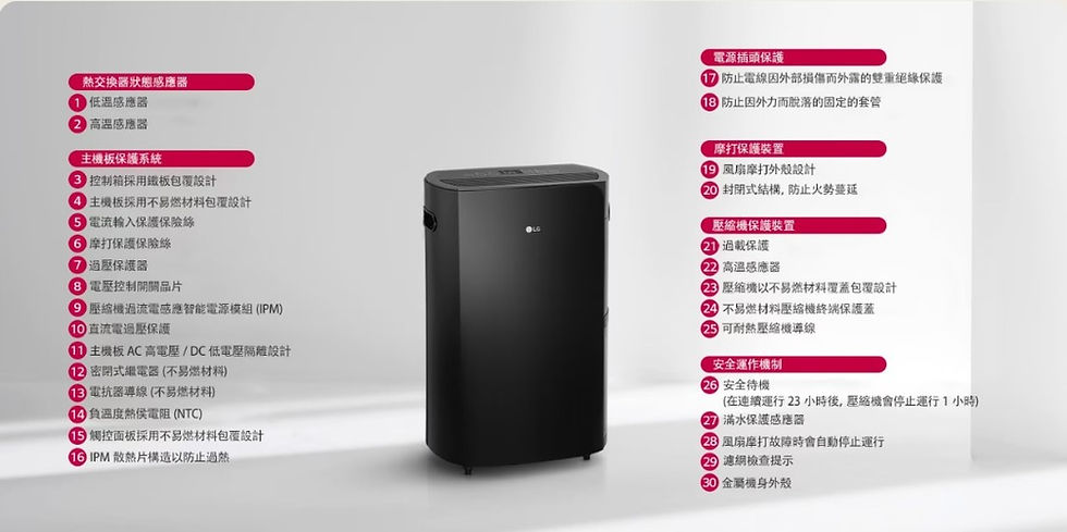 縮圖：LG 抽濕機 40公升抽濕機 變頻抽濕機推薦 LG WD25GVKF0 香港行貨 代理保養