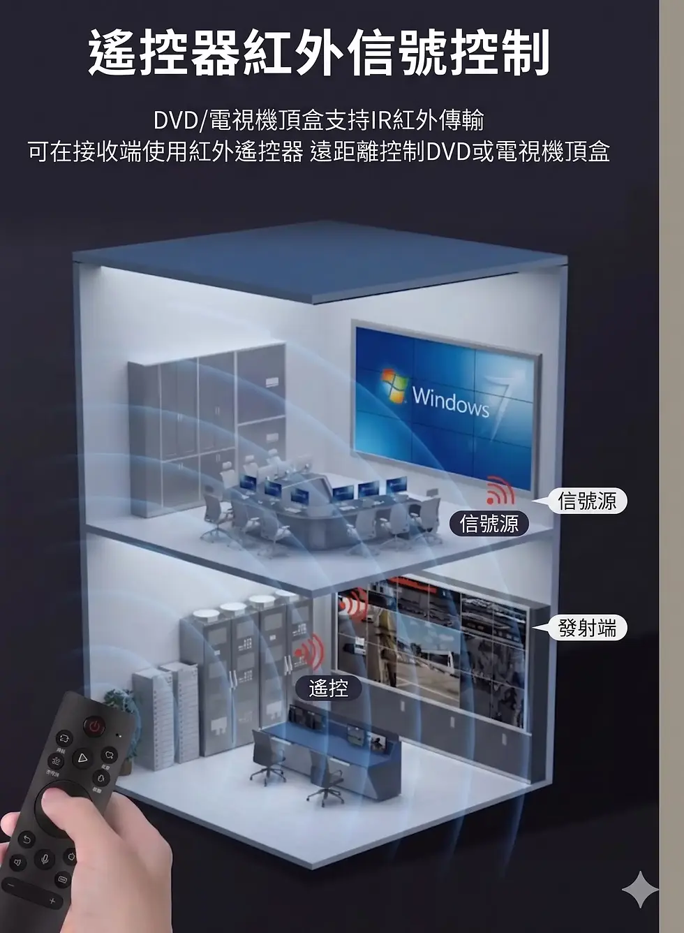 縮圖：無線HDMI發射器 Wireless HDMI Transmitter and Receiver HDMI無線傳輸器200米 4K無線影音傳送器H265