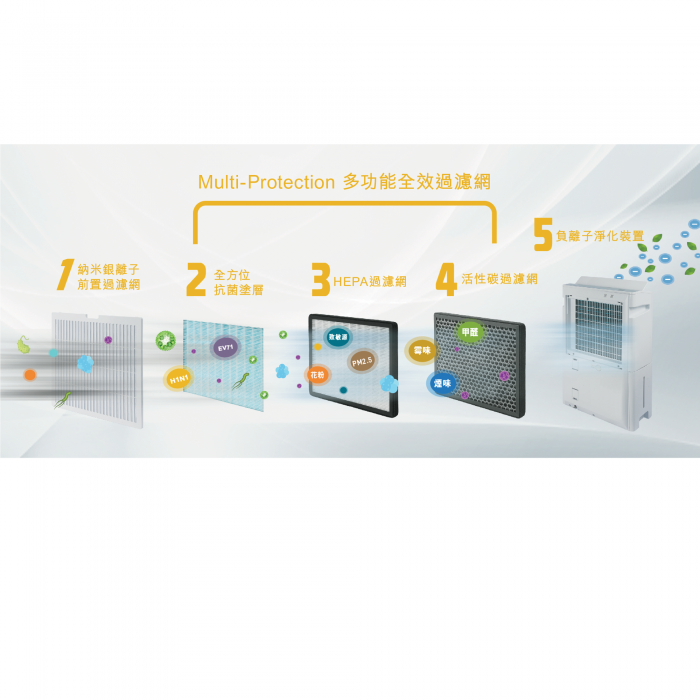 縮圖：惠而浦 Whirlpool Puri-Pro DSH243G 二合一抽濕淨化機 惠而浦抽濕機 香港行貨 代理保養