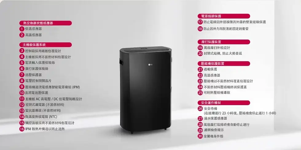 Thumbnail: LG 抽濕機 變頻抽濕機推薦 40公升抽濕機 LG WD25GVKF0