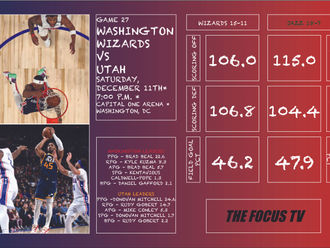 Washington Wizards vs Utah Jazz Preview