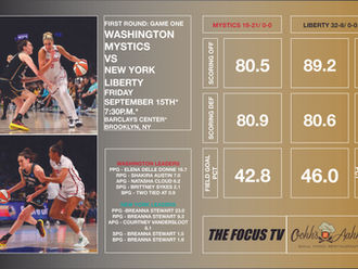 WNBA Playoffs: Washington Mystics vs NY Liberty Game One Preview