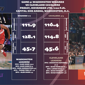 Washington Wizards vs Cleveland Cavaliers Preview