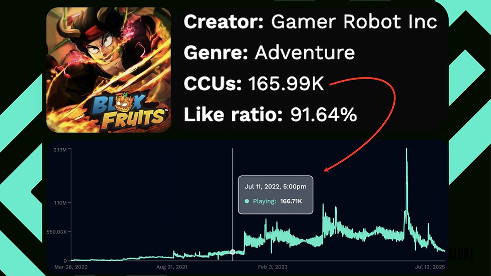 The Invisible Killer: Why Your Roblox Game's Lag is Costing You Millions of Visits (and How to Fix It FAST) 📈