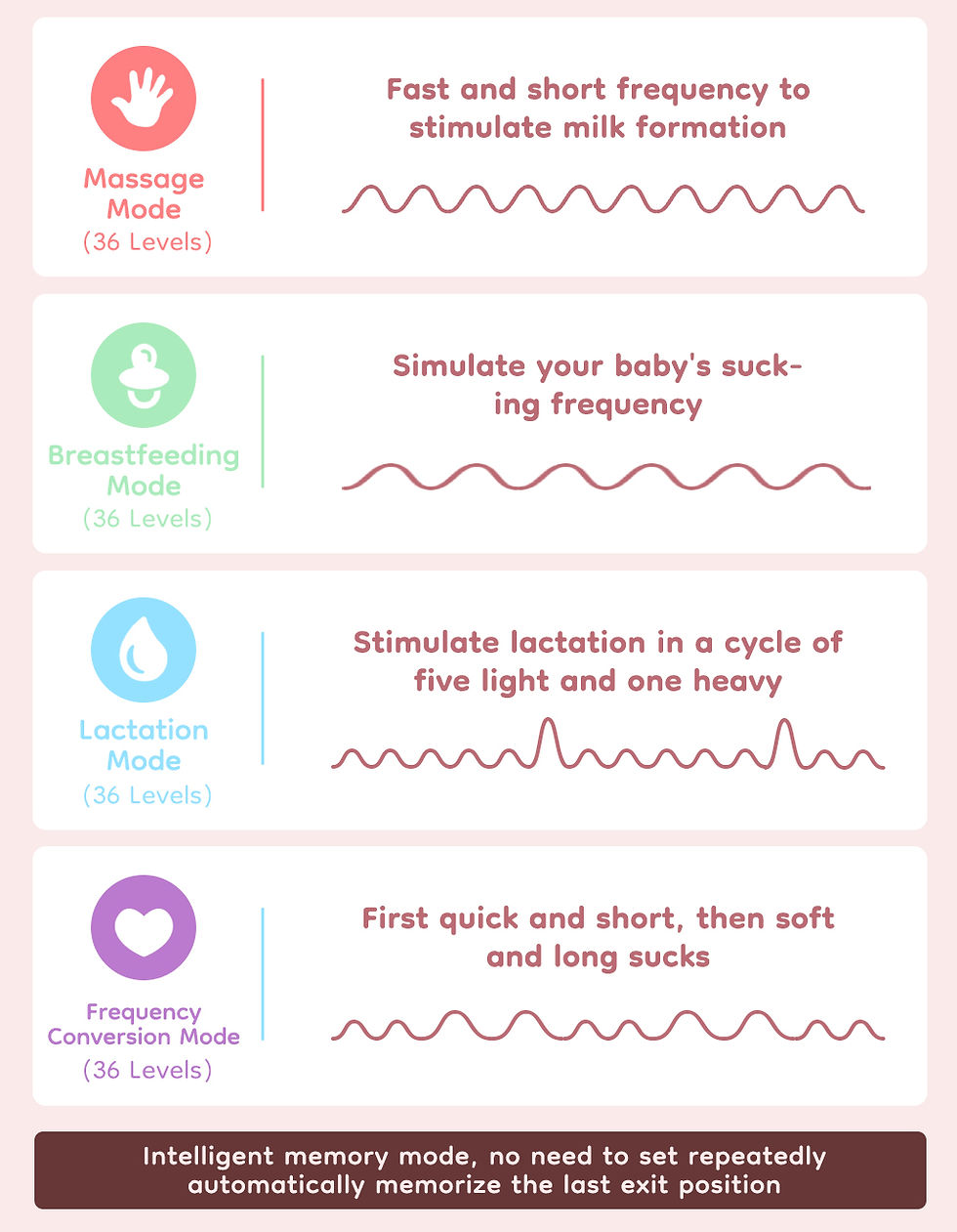 Thumbnail: Breast pump modes: Massage, Breastfeeding, Lactation, and Frequency Conversion.
