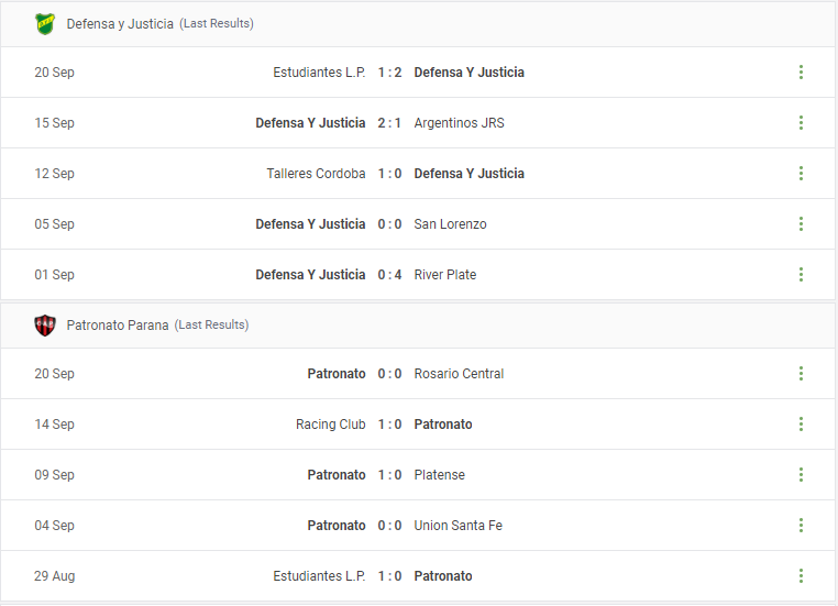 Defensa y Justicia vs Patronato Parana Prediction content media