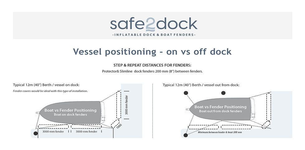 s2d Protector & Slim positioning guide 6.25.png