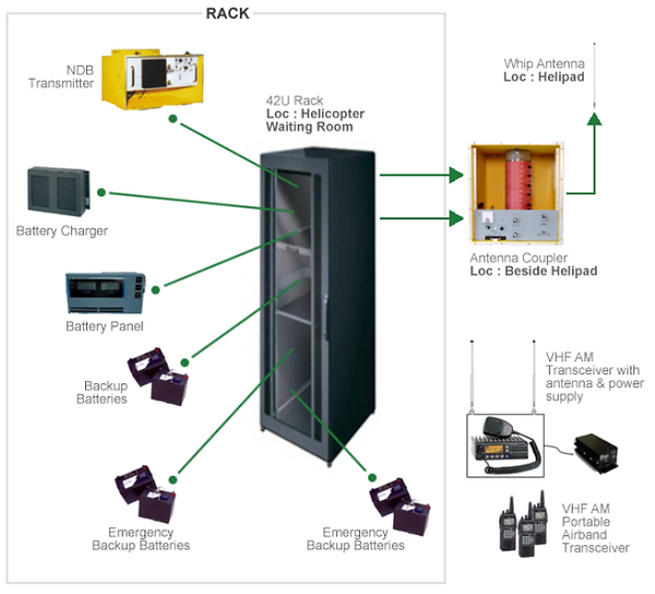 NonDirectional Beacon Jason Marine Group