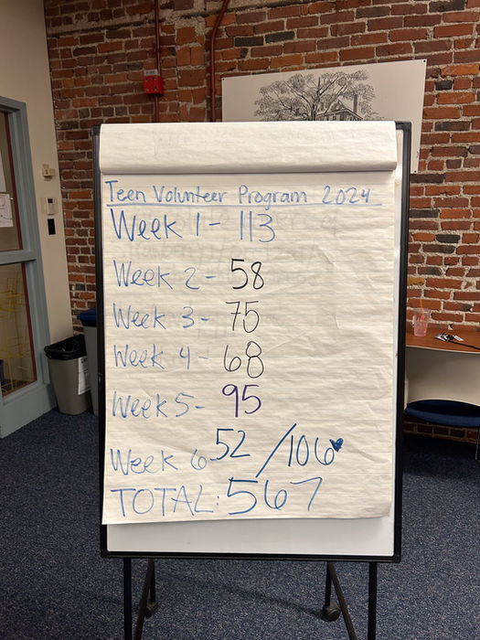 A flip chart showing weekly totals for the 2024 Teen Volunteer Program, listing baked goods completed each week with a final total of 567.