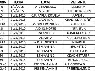 RESULTADOS 31 DE ENERO Y 1 DE FEBRERO