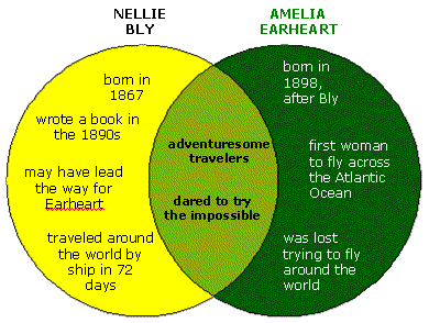 venn_org