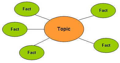 topic