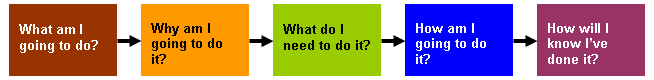 questions