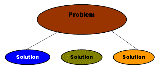 problem_solution