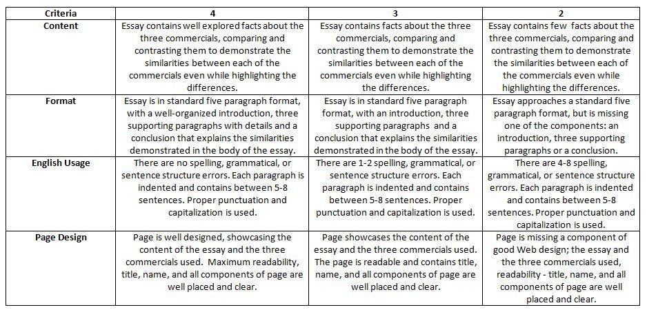 Sample rubrics for essay picture