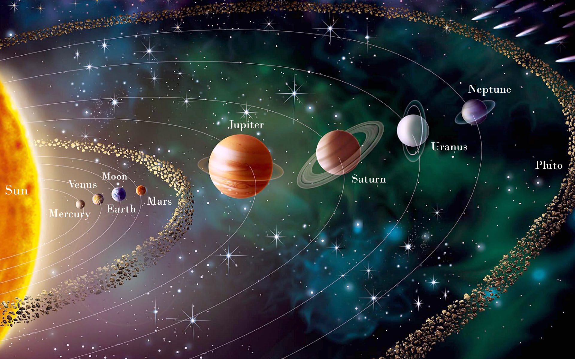 Milky Way Our Solar System Dehradun A Holy Mission