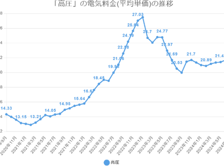 電気料金について