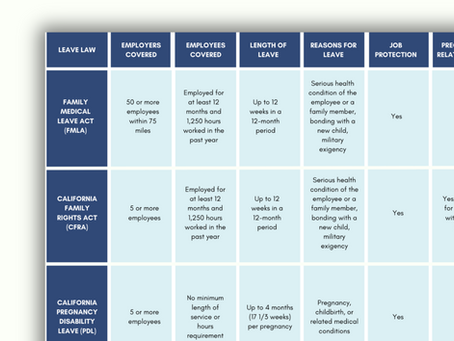 Comparing the Big 3 Workplace Leave Laws – FMLA, CFRA, and PDL