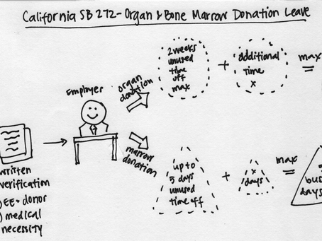 California Workplace Leave for Organ Donation and Bone Marrow Donors