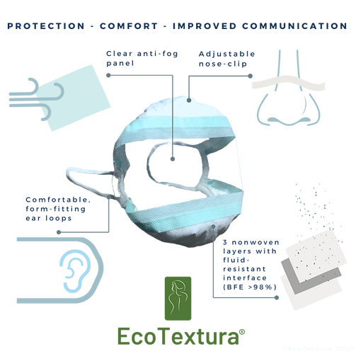 Copy of Info graphic clear mask IIR (6).
