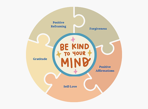 Be kind to your mind.png