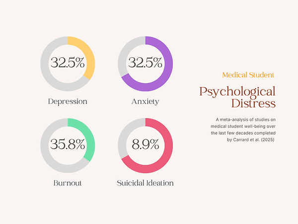 Psychological Distress.png