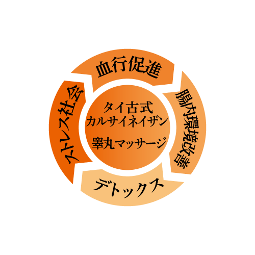 循環円ループ.gif