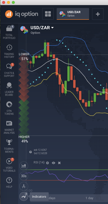 Demo ZAR Forex Trading Account | South Africa