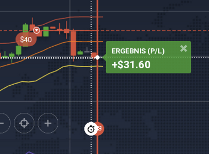 binäre optionen news trading österreich binäre optionen