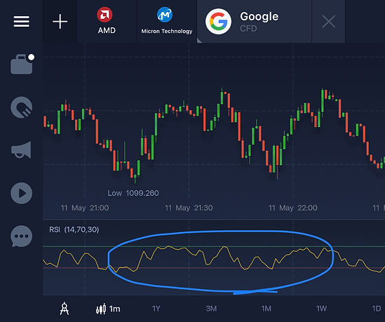 RSI between 30 and 70.