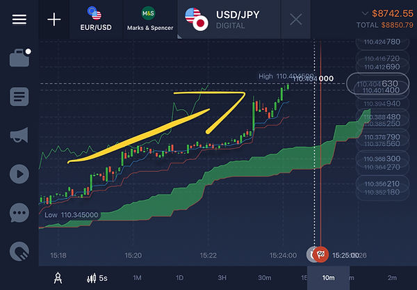 Ichimoku uptrend.