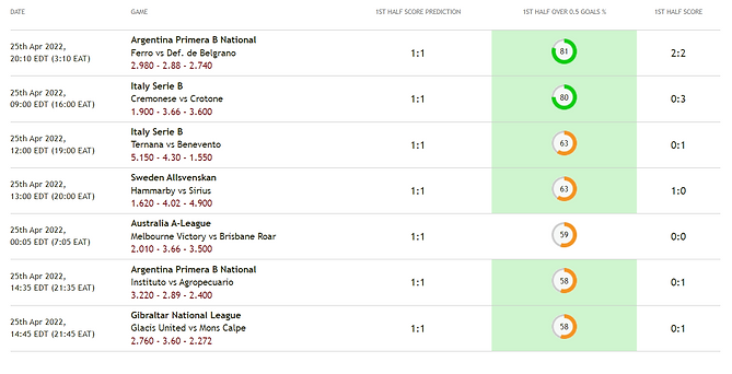 First-half goals for football betting.