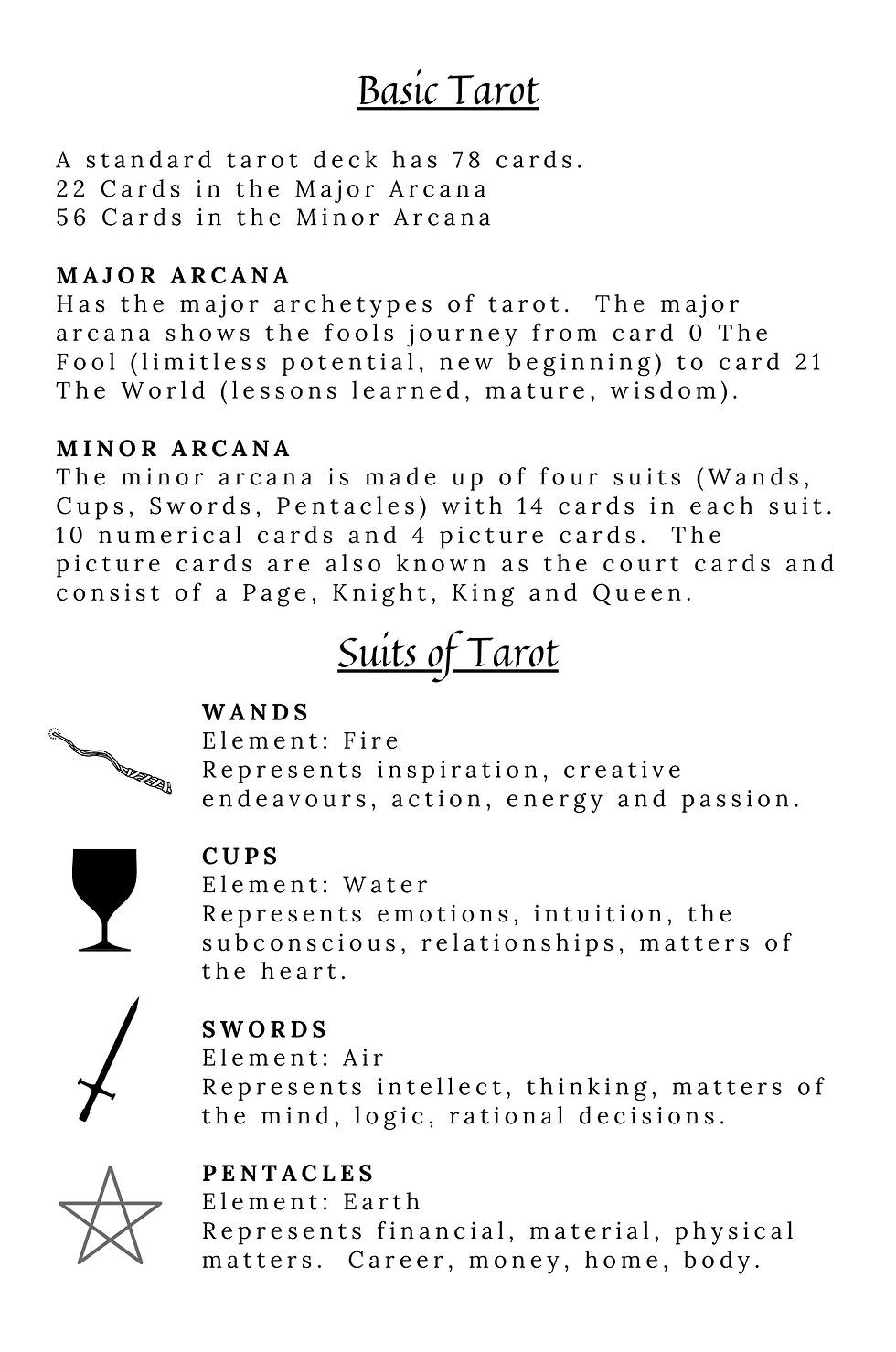 Thumbnail: Daily Tarot Journal
