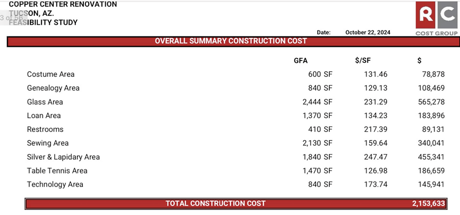 RCGroupCosts.png