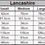 Thumbnail: Oliver Harvey Lancashire Trouser Size Chart