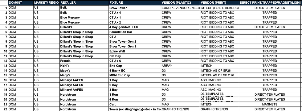Fixture & Inventory Libraries