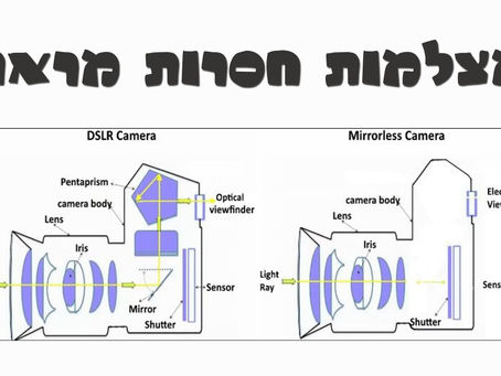 מצלמות חסרות מראה - Mirrorless