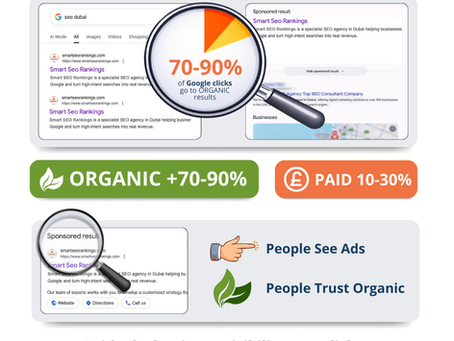 Organic vs paid click behaviour showing how users interact with search results