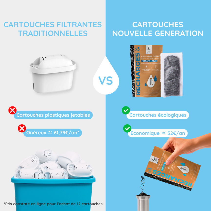 Miniature : comparatif cartouches filtrantes vs recharges filtrantes Le Charbon Actif Francais