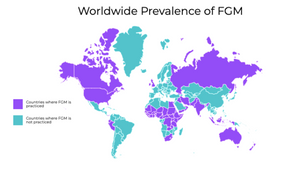 What is FGM, and Why is it Practiced?