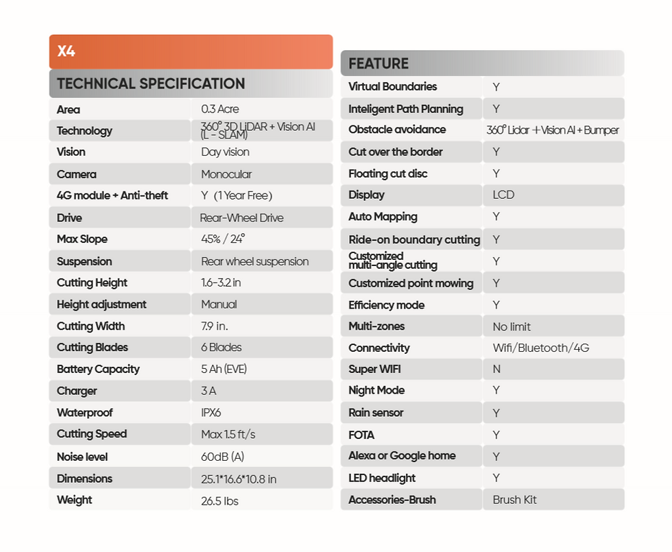 Sunseeker X4 robotic mower features and specs list