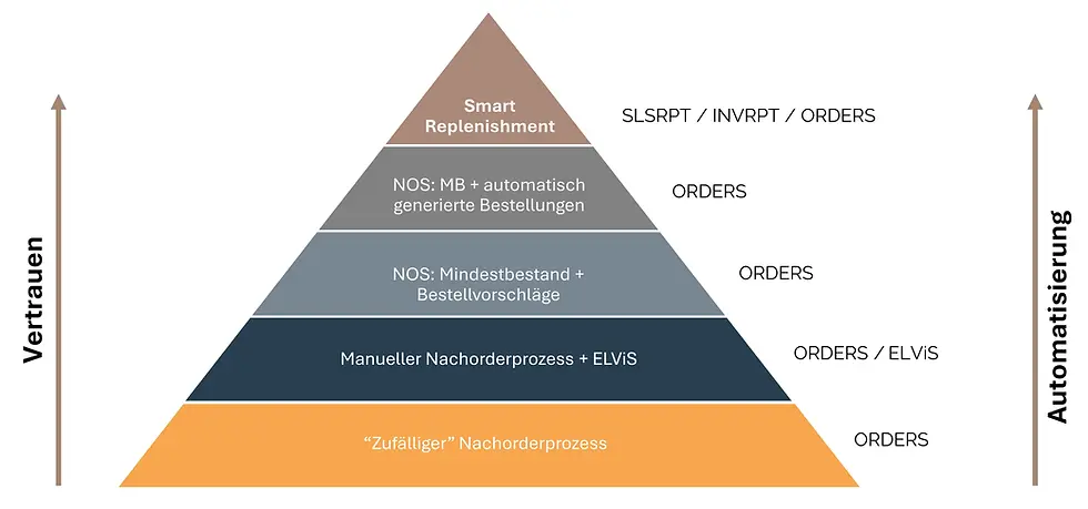 smarte_nachorder_pyramide_MWR_20260901_1.webp