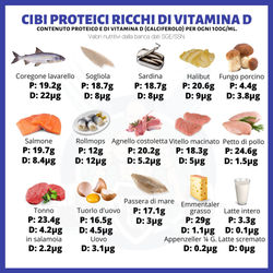 Cibi proteici ricchi di vitamina d